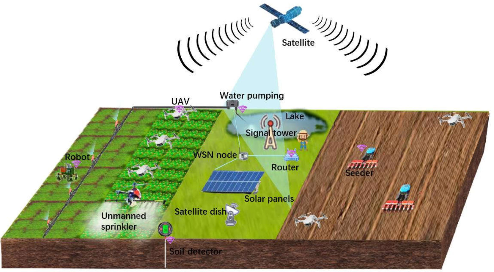 Precision Agriculture Market Size Share Growth Forecast 55 OFF