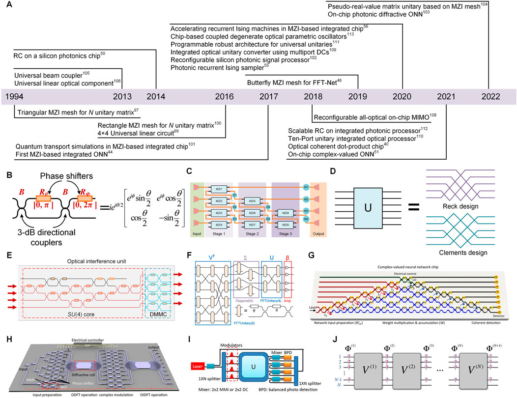 Frontiers Optoelectronic integrated circuits for analog optical