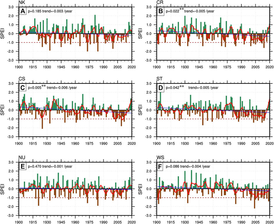 (PDF) Long-term spatial-temporal trends and variability of rainfall over  Eastern and Southern Africa