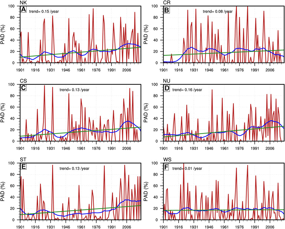 (PDF) Long-term spatial-temporal trends and variability of rainfall over  Eastern and Southern Africa