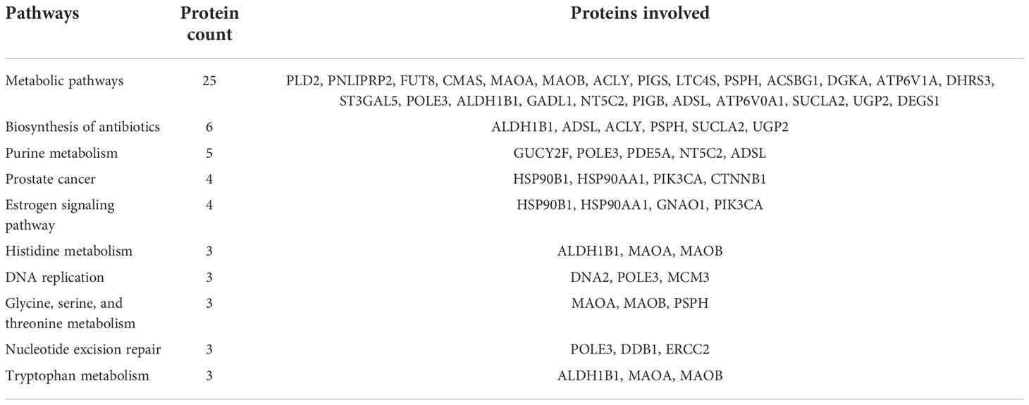 www.frontiersin.org