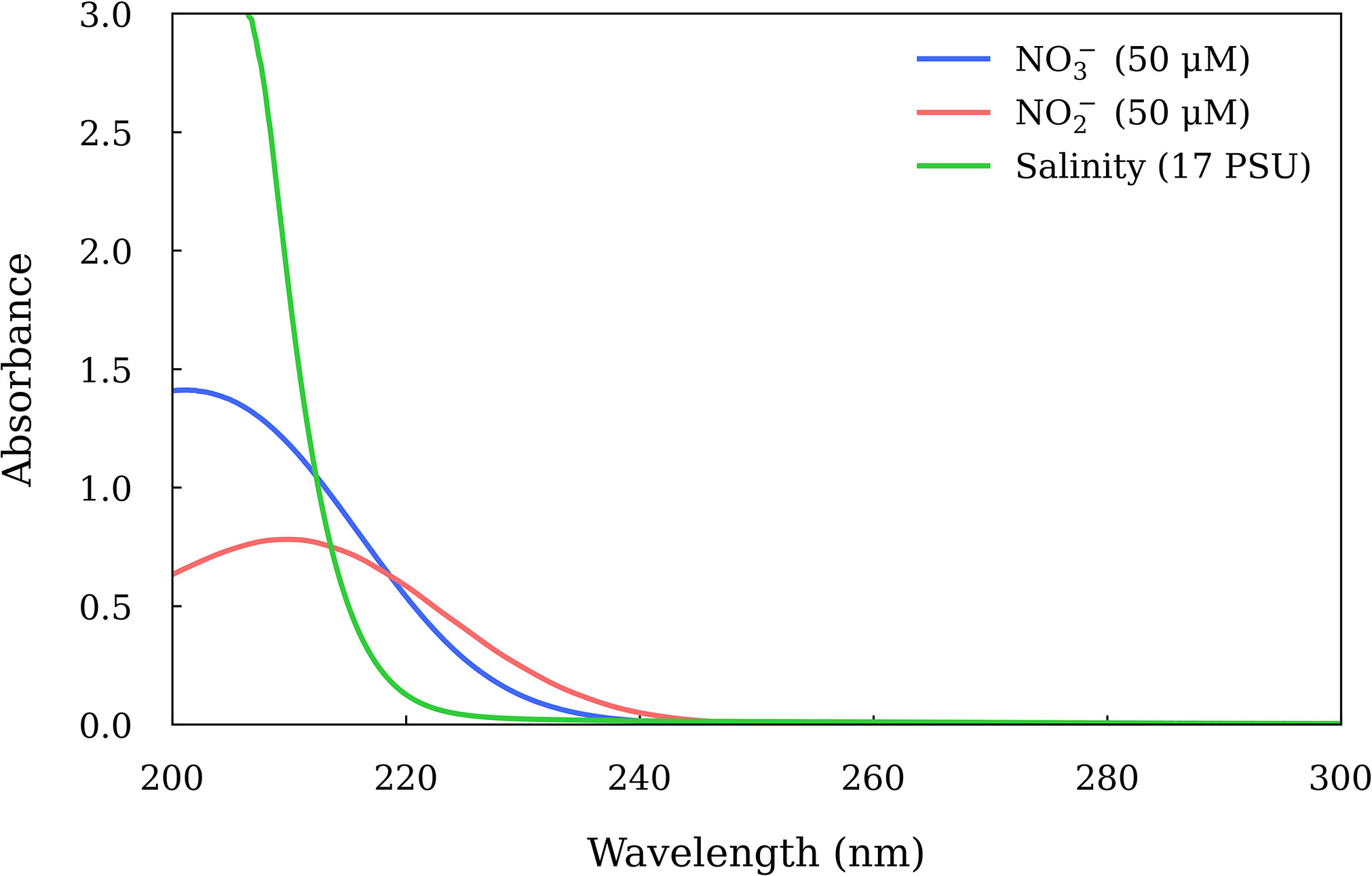 Frontiers  Application of machine learning algorithms for