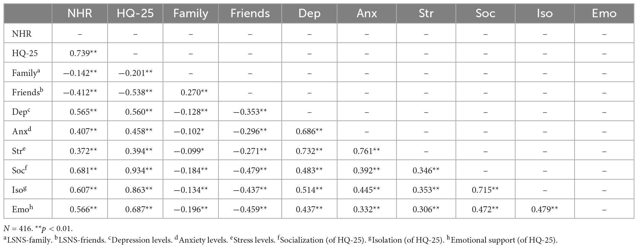 Frontiers | The relationship between Hikikomori risk factors and social ...