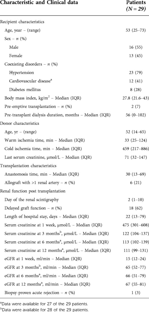 Sébastien Durand's research works  Lausanne University Hospital, Lausanne  (CHUV) and other places