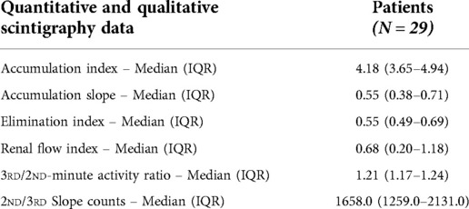 Sébastien Durand's research works  Lausanne University Hospital, Lausanne  (CHUV) and other places