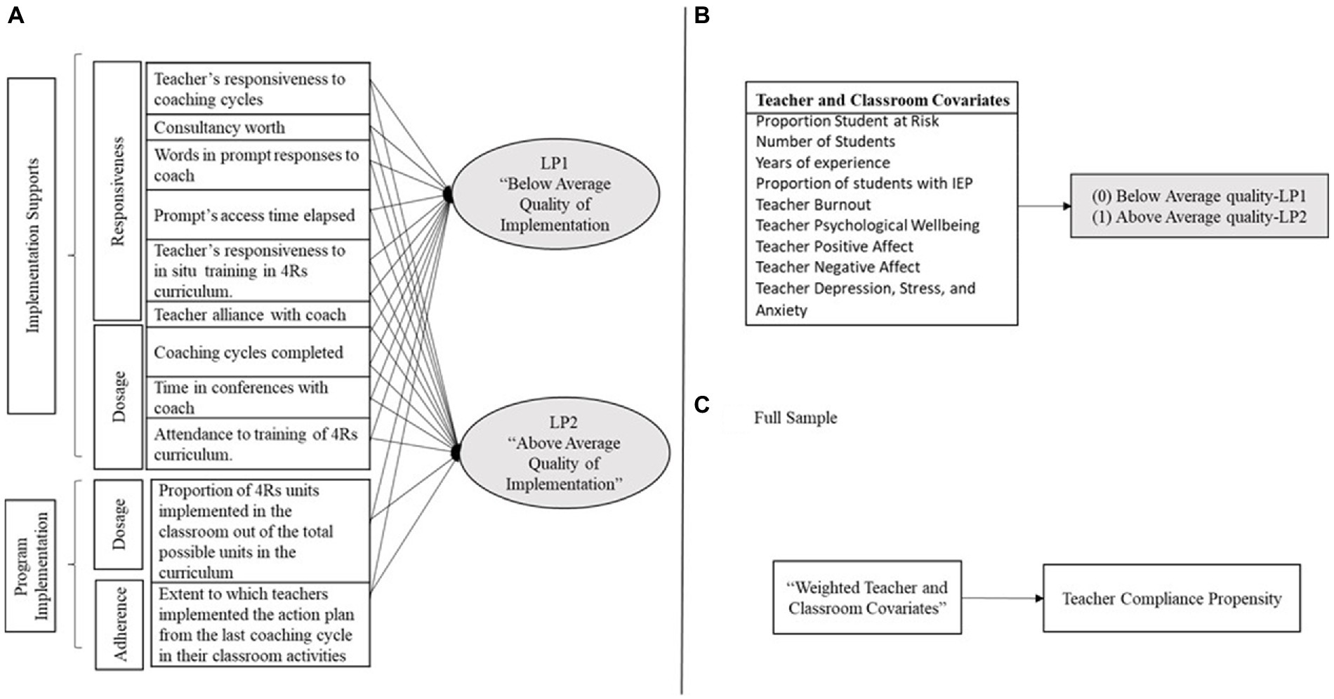 Comparing the reliability and predictive power of child, teacher