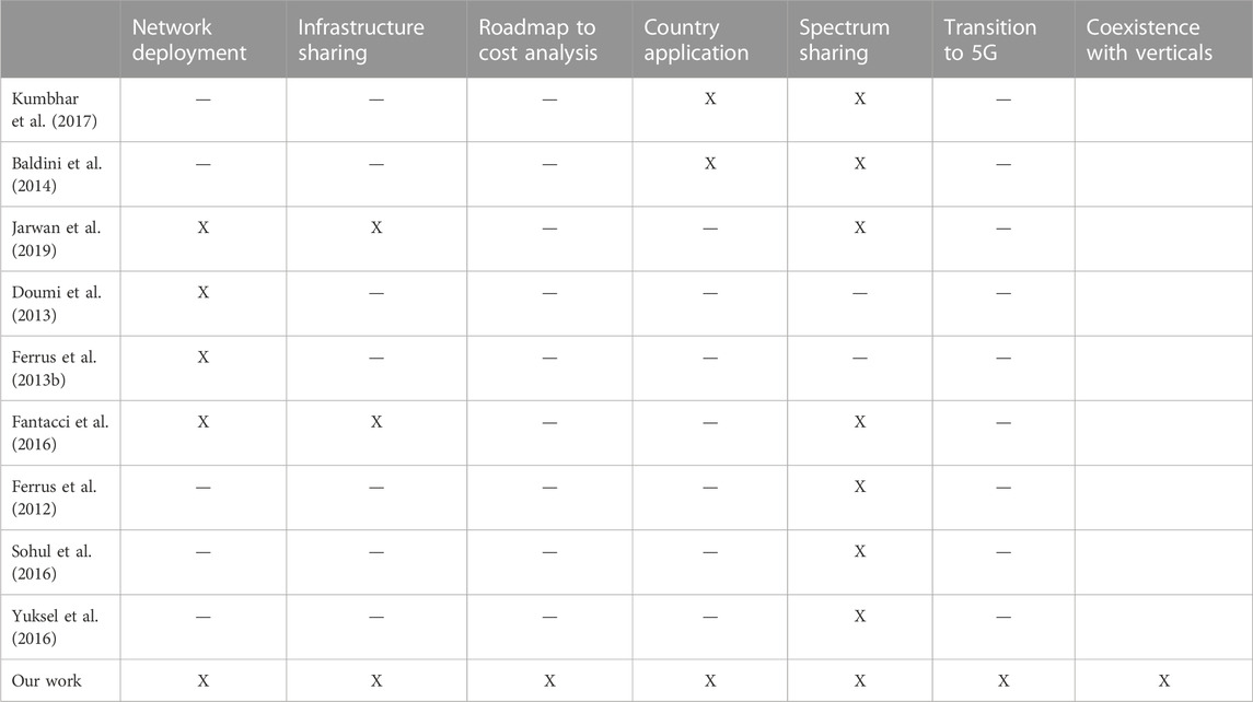 Frontiers | Public safety network design for broadband wireless access