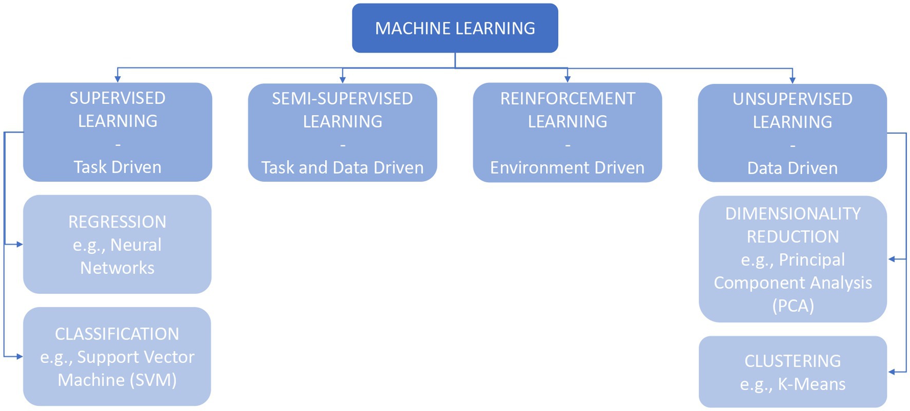 PDF) Advancing Emotion Theory with Multivariate Pattern Classification