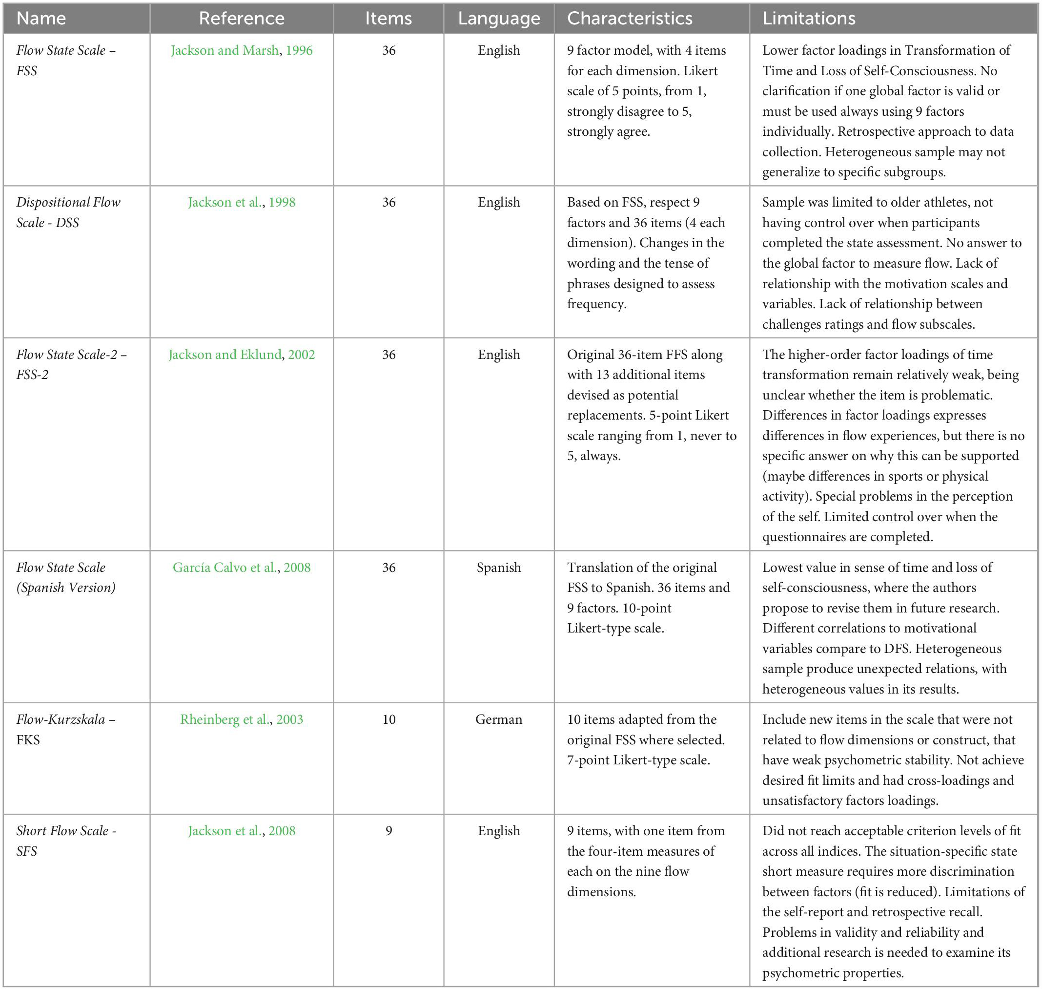 Model of Peak Performance  Download Scientific Diagram