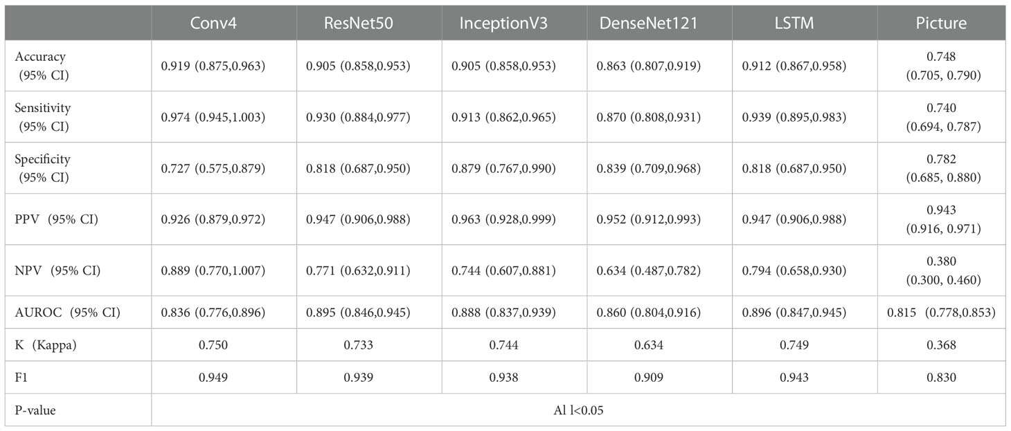 Frontiers | Value of deep learning models based on ultrasonic dynamic ...