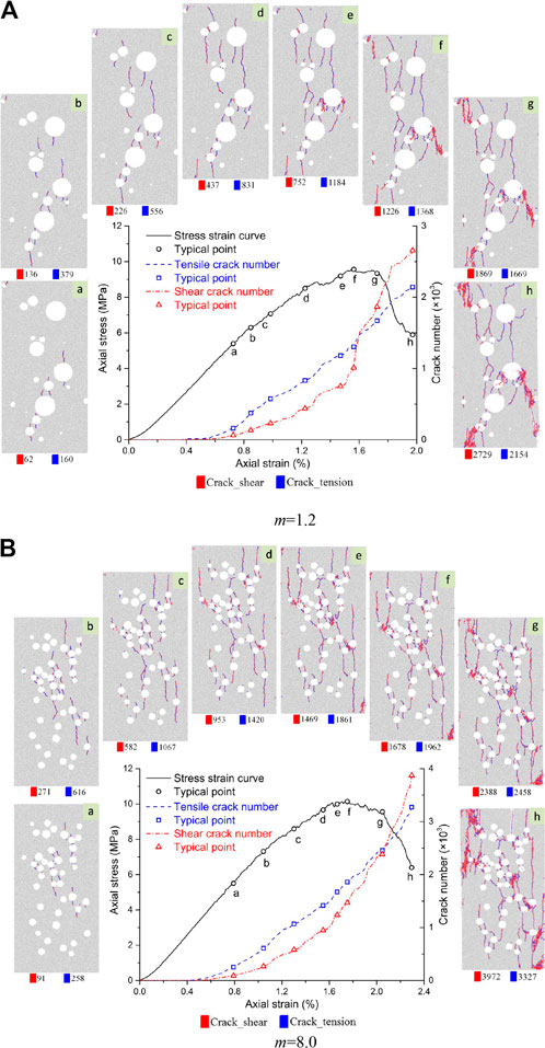 Frontiers  Numerical simulation study on pore clogging of pervious  concrete pavement based on different aggregate gradation