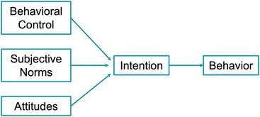 www.frontiersin.org