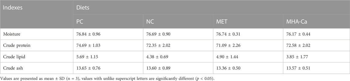 Frontiers | Comparative study on the effects of crystalline L ...