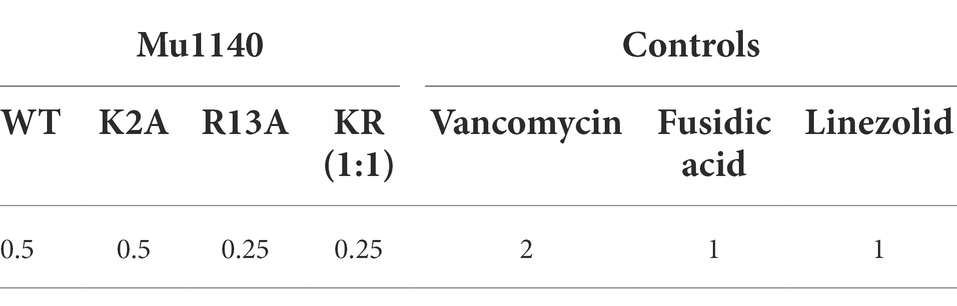 www.frontiersin.org