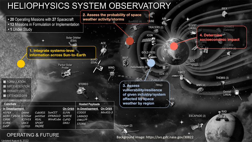 The Science of 'Interstellar' Explained (Infographic)