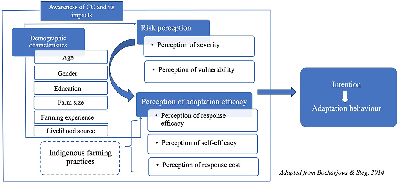 Indigenous knowledge for climate change assessment and adaptation