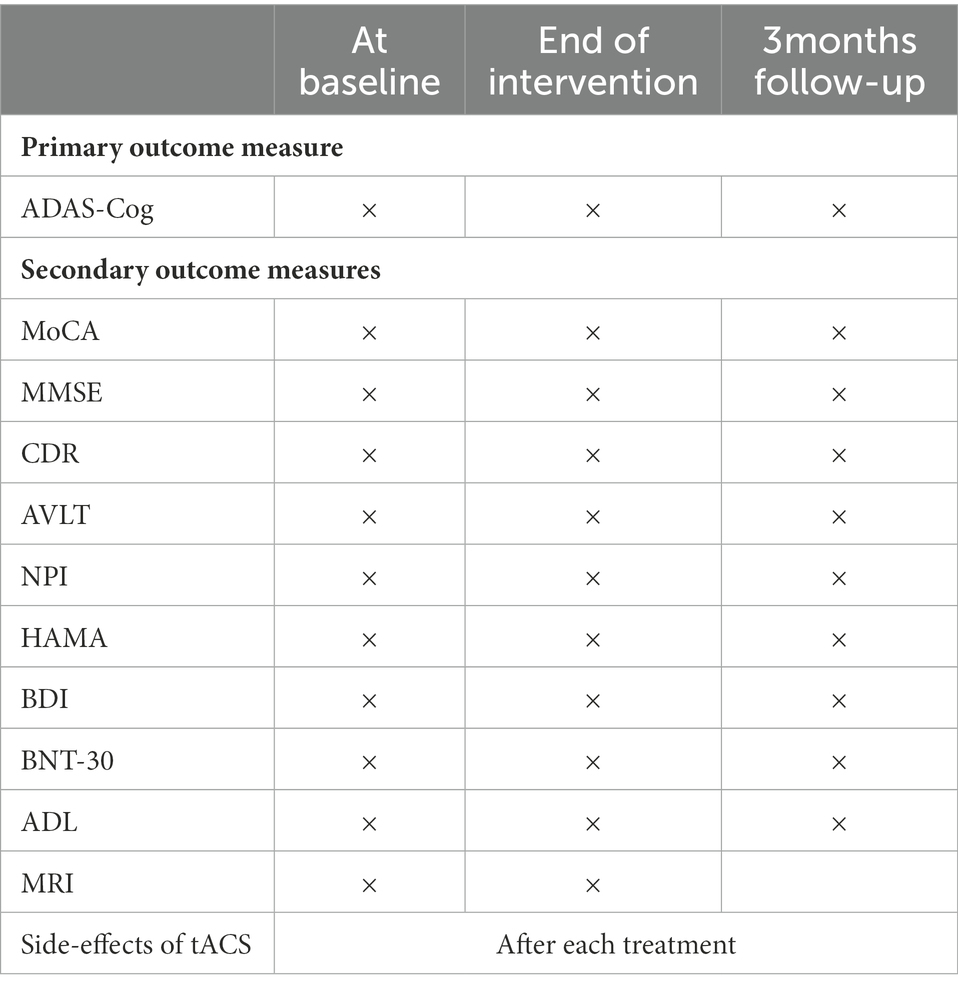 Home-based transcranial alternating current stimulation (tACS) in  Alzheimer's disease: rationale and study design, Alzheimer's Research &  Therapy