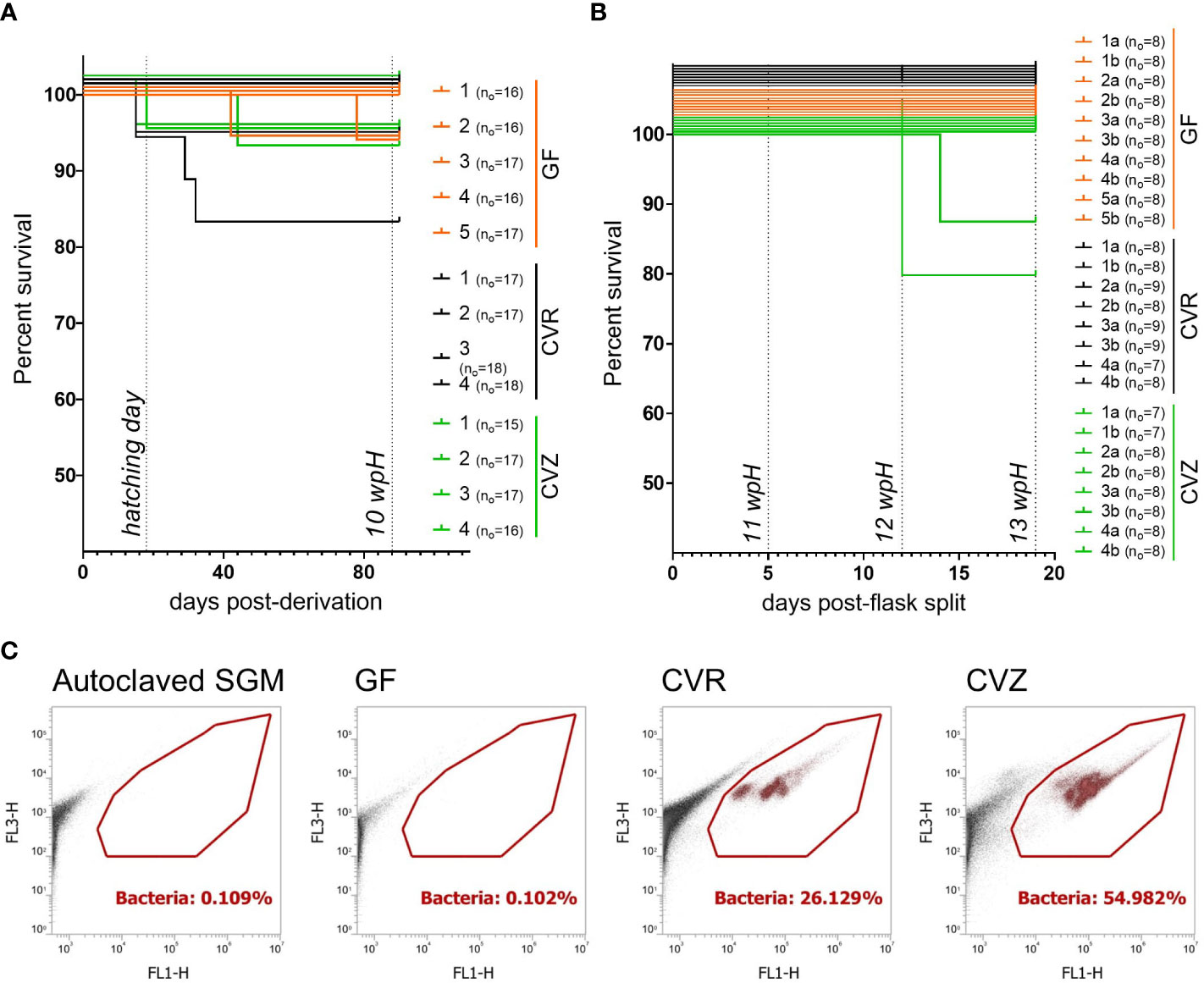 Frontiers  The Axenic and Gnotobiotic Mosquito: Emerging Models for  Microbiome Host Interactions