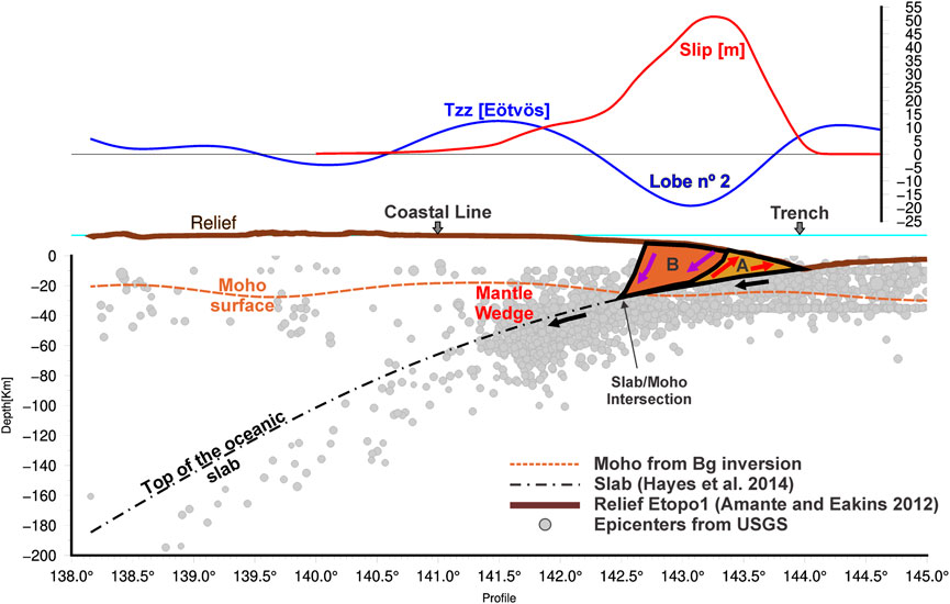 File:Shindo observation density comparison - 2005 Miyagi-oki earthquake.png - Wikipedia