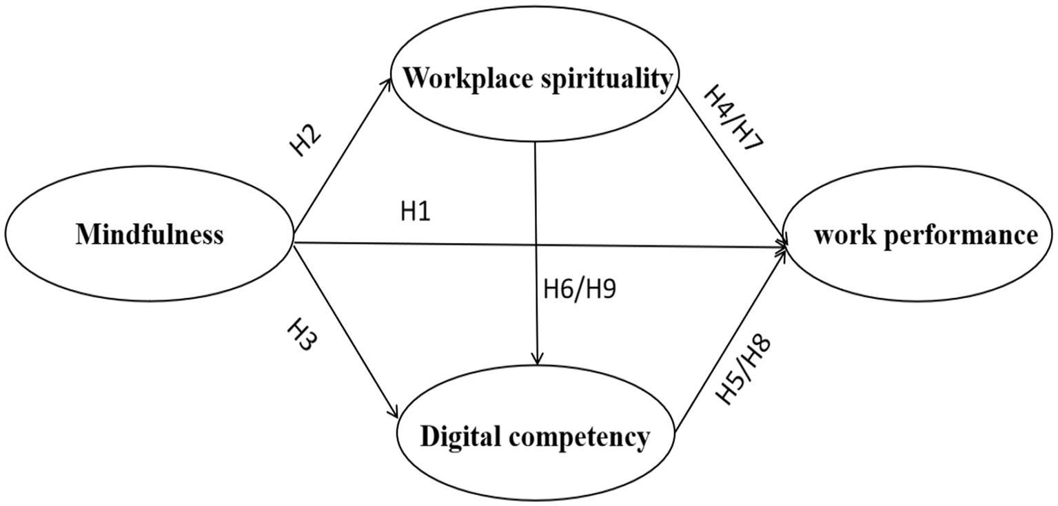 Canadian model of occupational performance and engagement