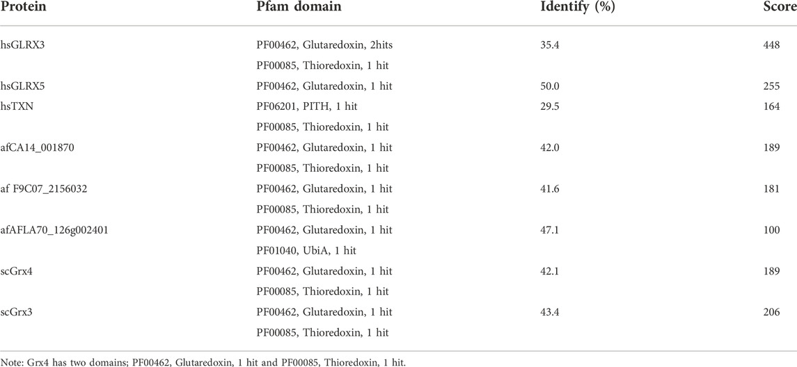 www.frontiersin.org