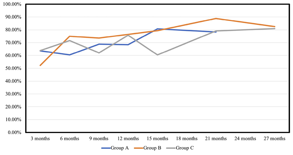 Frontiers  Safety and efficacy of electrical stimulation for  lower-extremity muscle weakness in intensive care unit 2019 Novel  Coronavirus patients: A phase I double-blinded randomized controlled trial