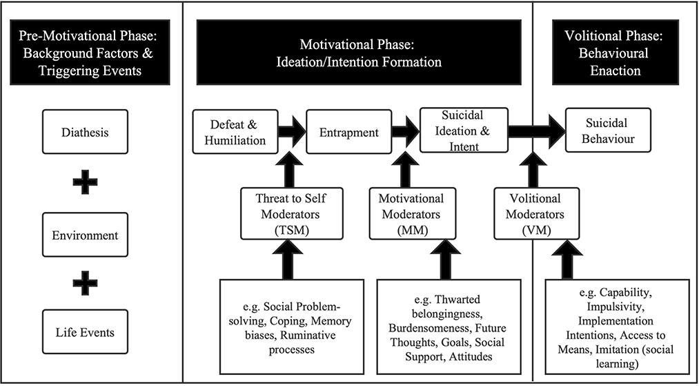 Frontiers A Nomogram Of Suicidal Ideation Among Men Who Have Sex With Men In China Based On