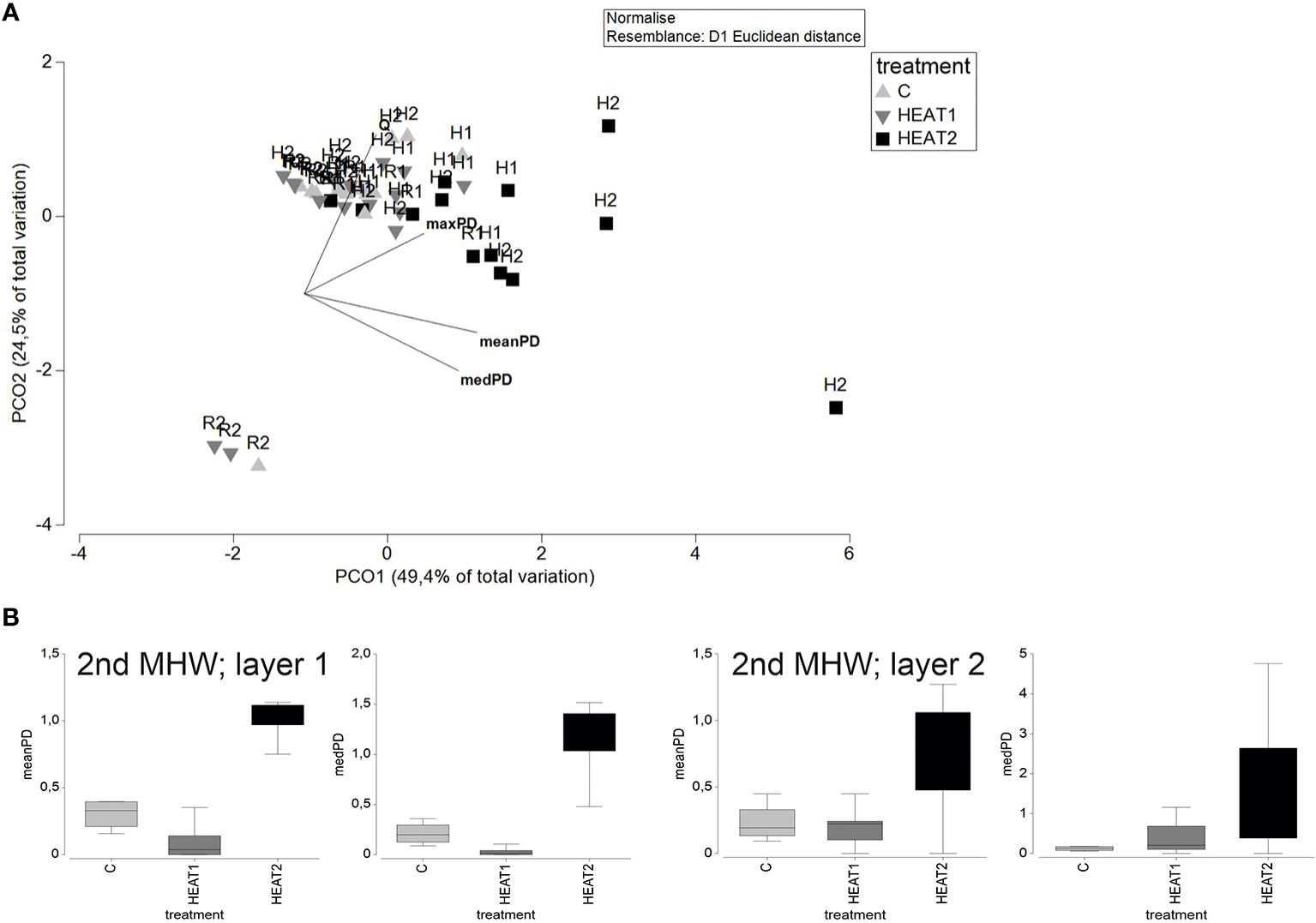 Frontiers  Sediment Bulk Density Effects on Benthic Macrofauna Burrowing  and Bioturbation Behavior