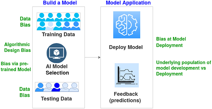 PDF) Algorithmic Prediction of Health Care Costs and Discovery of