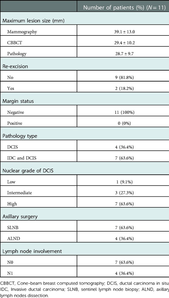 Frontiers  Cone-beam breast CT-guided surface location facilitates breast-conserving  surgery in breast cancer patients with extensive calcifications: A pilot  study