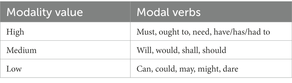 Frontiers  A corpus-based study of the translation of modal verbs