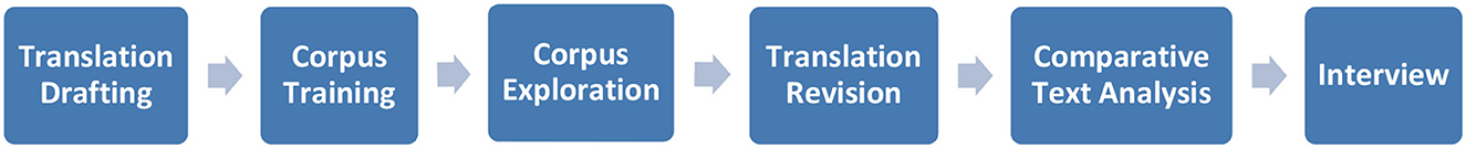 a comparative analysis of the lexical items translation/traduÃ§Ã£o and