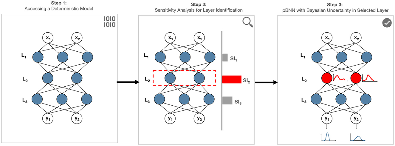 PDF) Reproducing Neural Network Research Findings via Reverse Engineering:  Replication of AlphaGo Zero by Crowdsourced Leela Zero