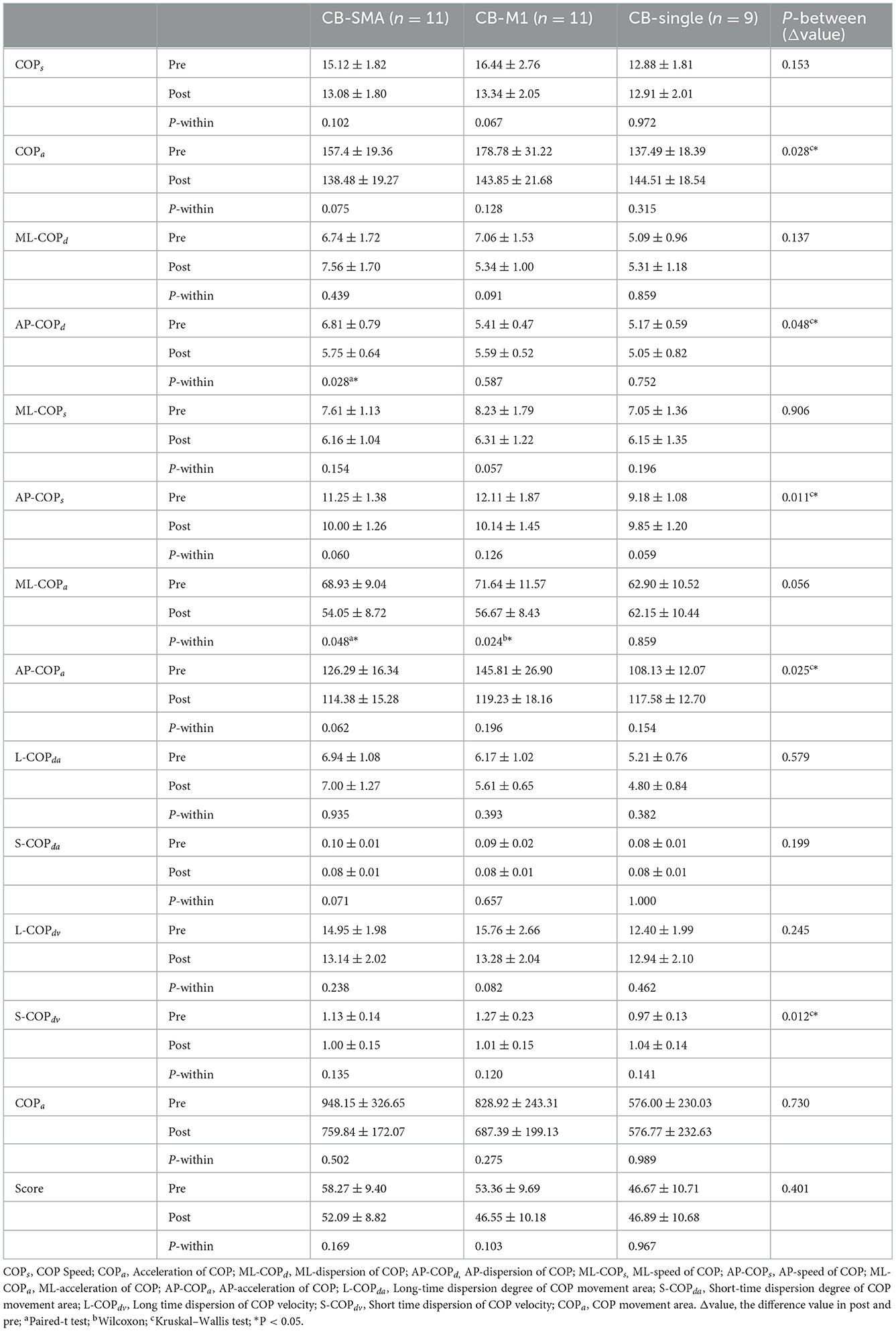 Frontiers | Cerebellum–Cerebrum paired target magnetic stimulation on ...