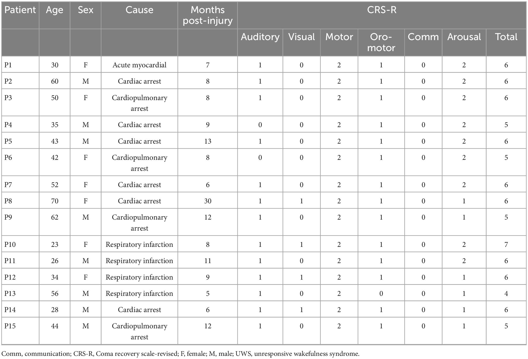 pseb 12th result 2022 Archives - Target World