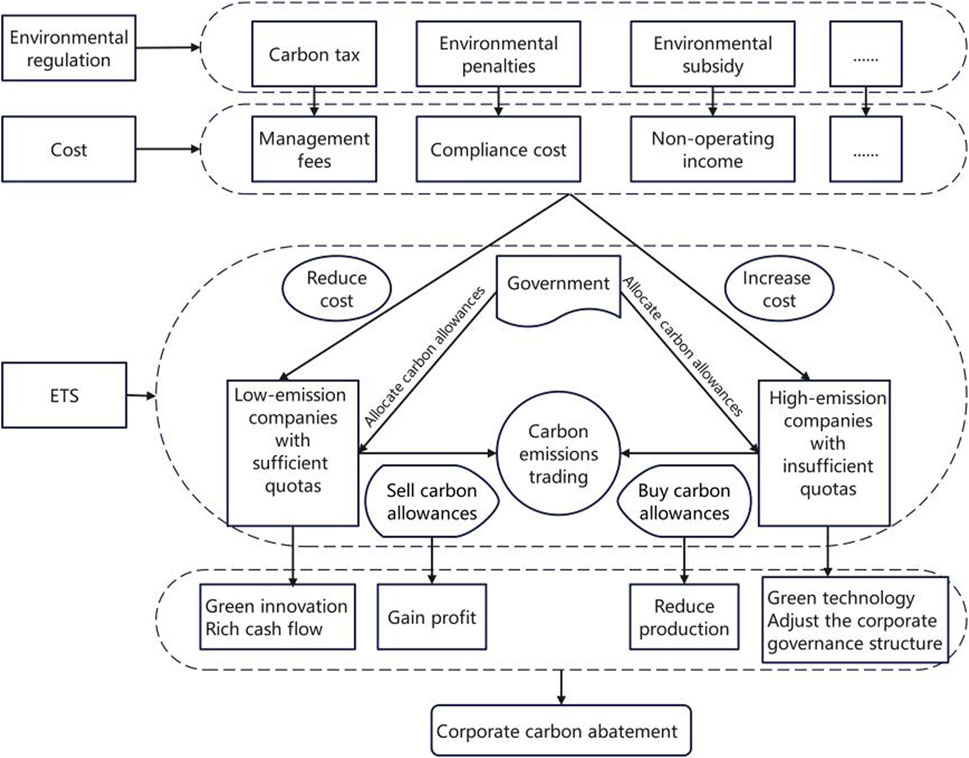 004 How Companies Use Carbon Markets To Reduce Emissions