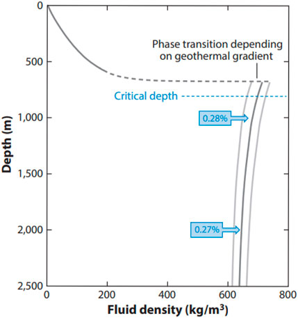 Recent Advances in Geological Storage: Trapping Mechanisms, Storage Sites,  Projects, and Application of Machine Learning