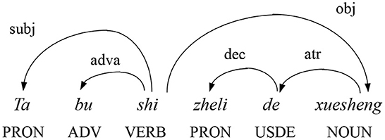 www.frontiersin.org