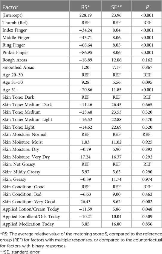 Frontiers  Biometric linkage of longitudinally collected