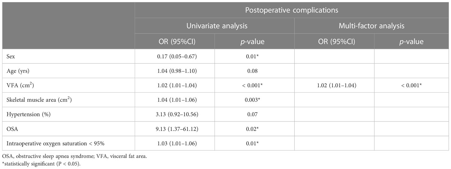 Frontiers | Excess visceral fat area as an independent risk factor for ...