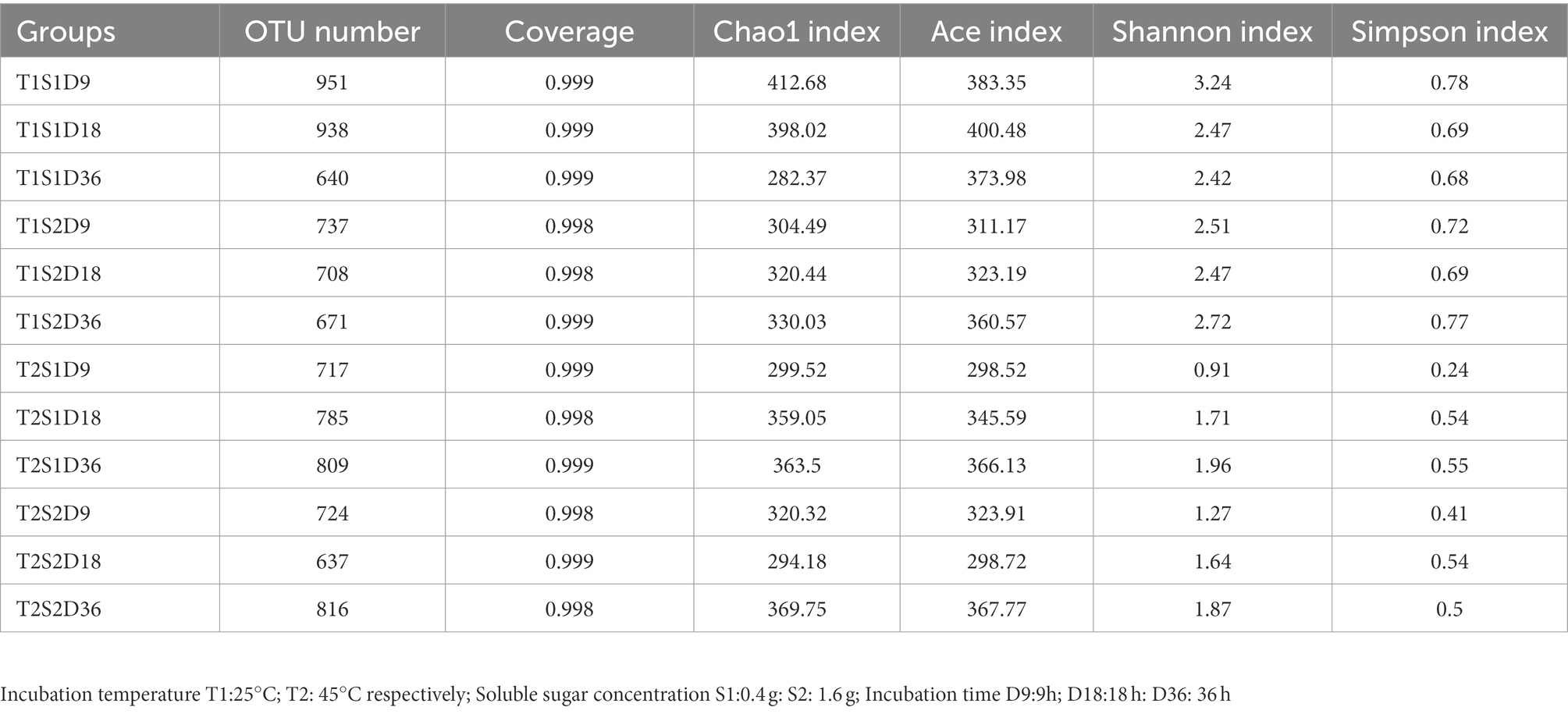 Frontiers | Effects of ambient temperature and available sugar on ...