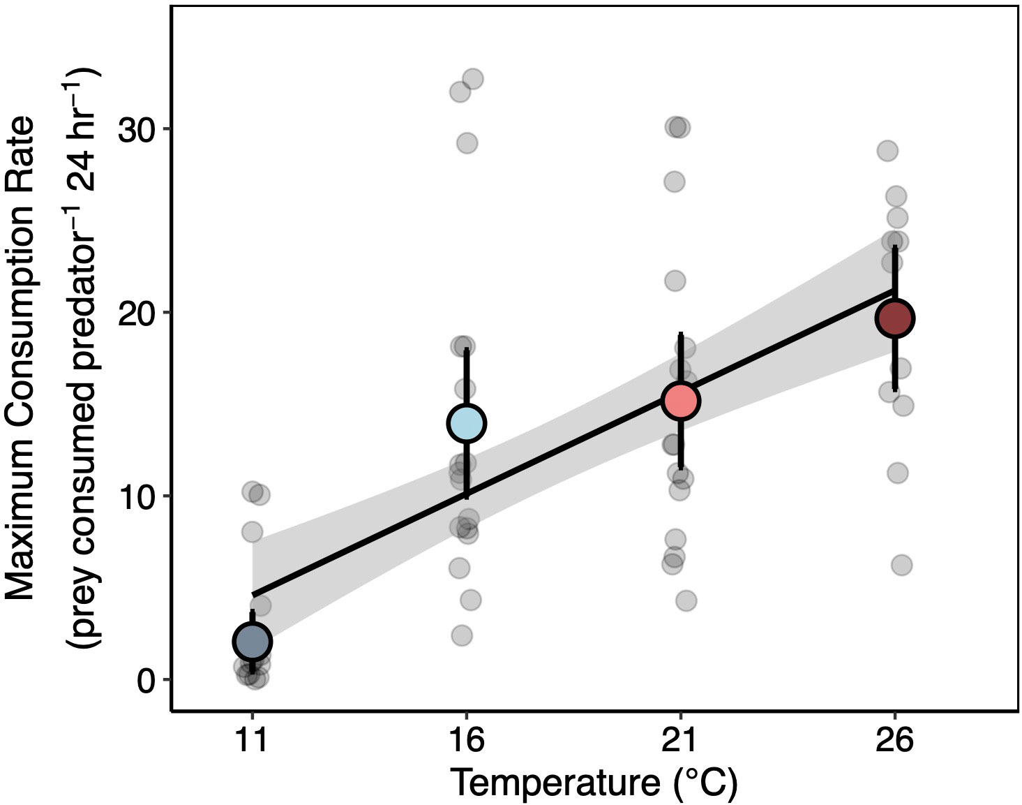 Frontiers  Piscine predation rates vary relative to habitat, but not  protected status, in an island chain with an established marine reserve