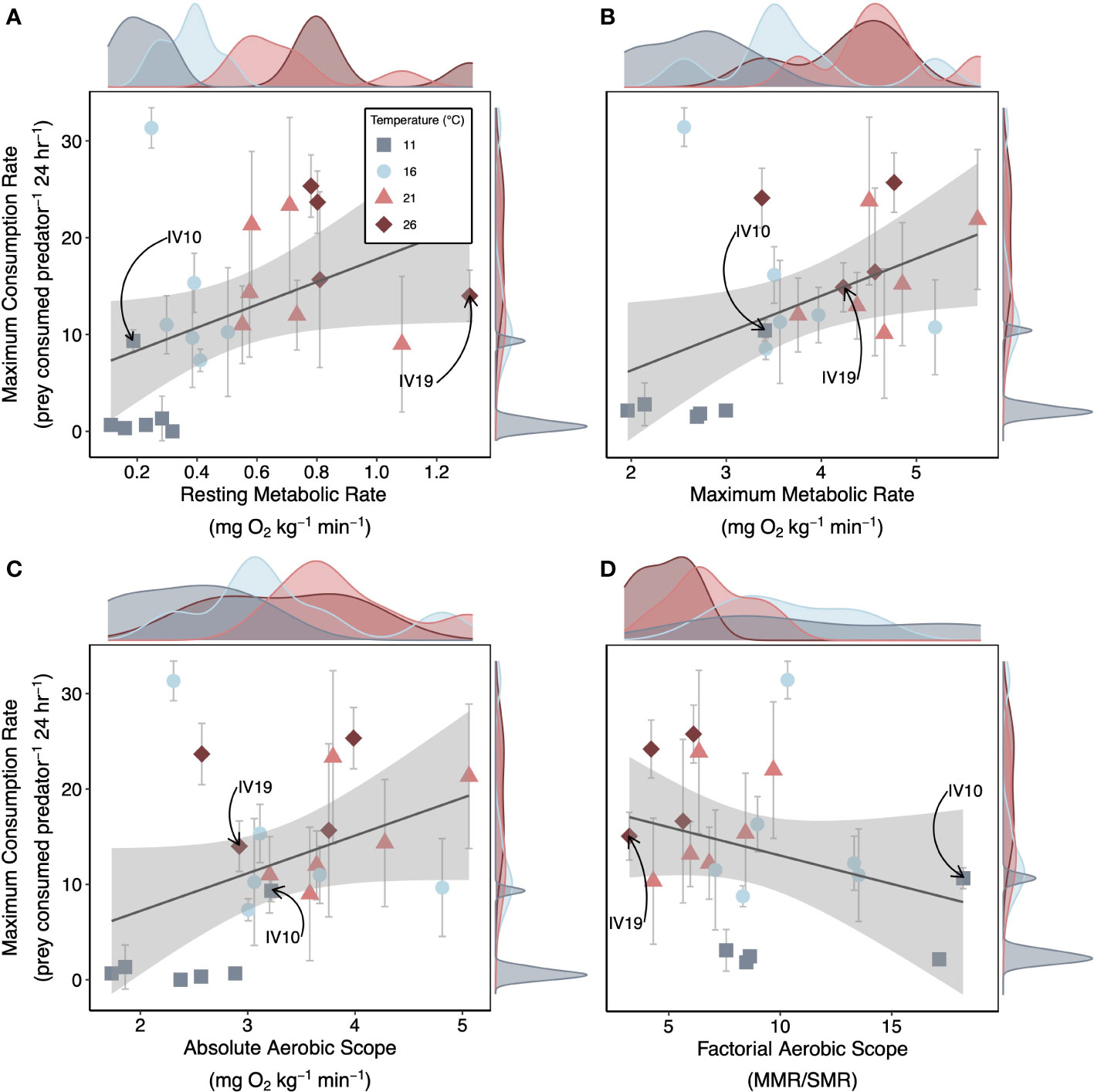 Frontiers  Piscine predation rates vary relative to habitat, but not  protected status, in an island chain with an established marine reserve