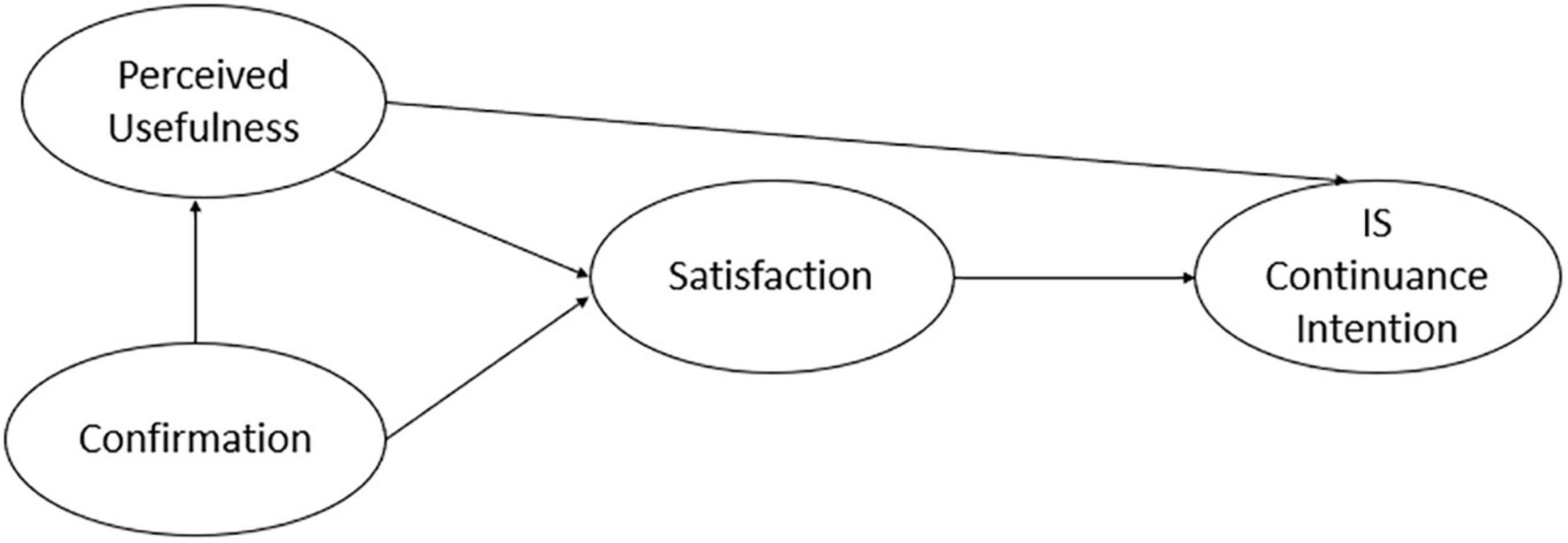 PDF) Understanding the factors affecting consumers' continuance