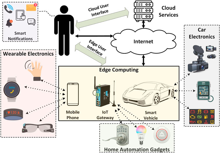 15 MUST-HAVE GADGETS TO REVOLUTIONIZE YOUR TECH SETUP, by Rabia Rabbani, Dec, 2023