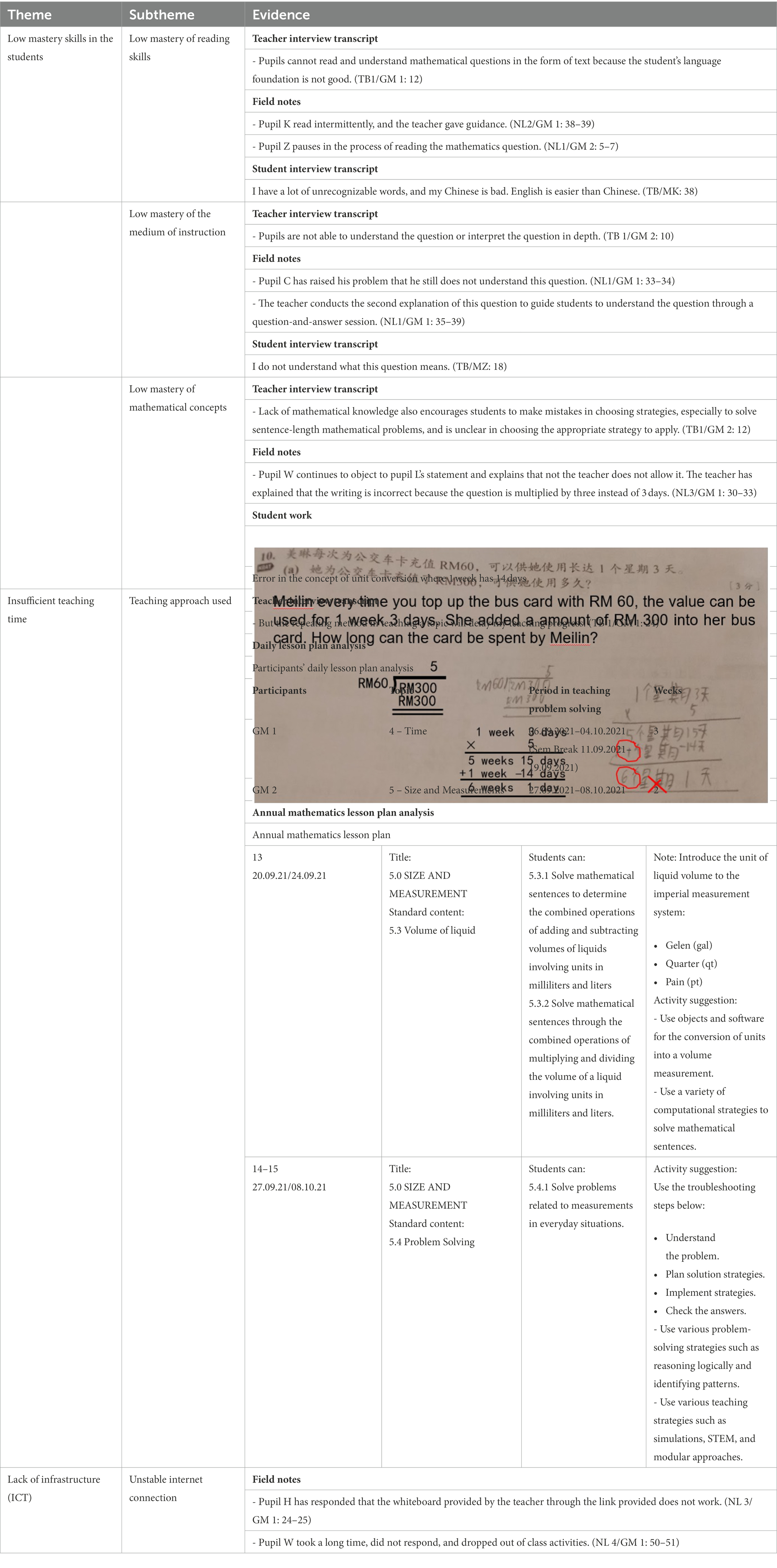 FORM 4 PENTAKSIRAN 1