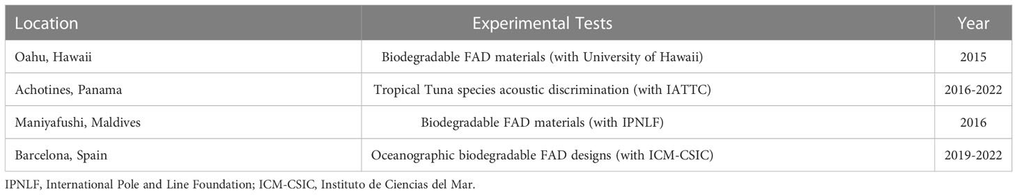 Frontiers  Improving sustainable practices in tuna purse seine