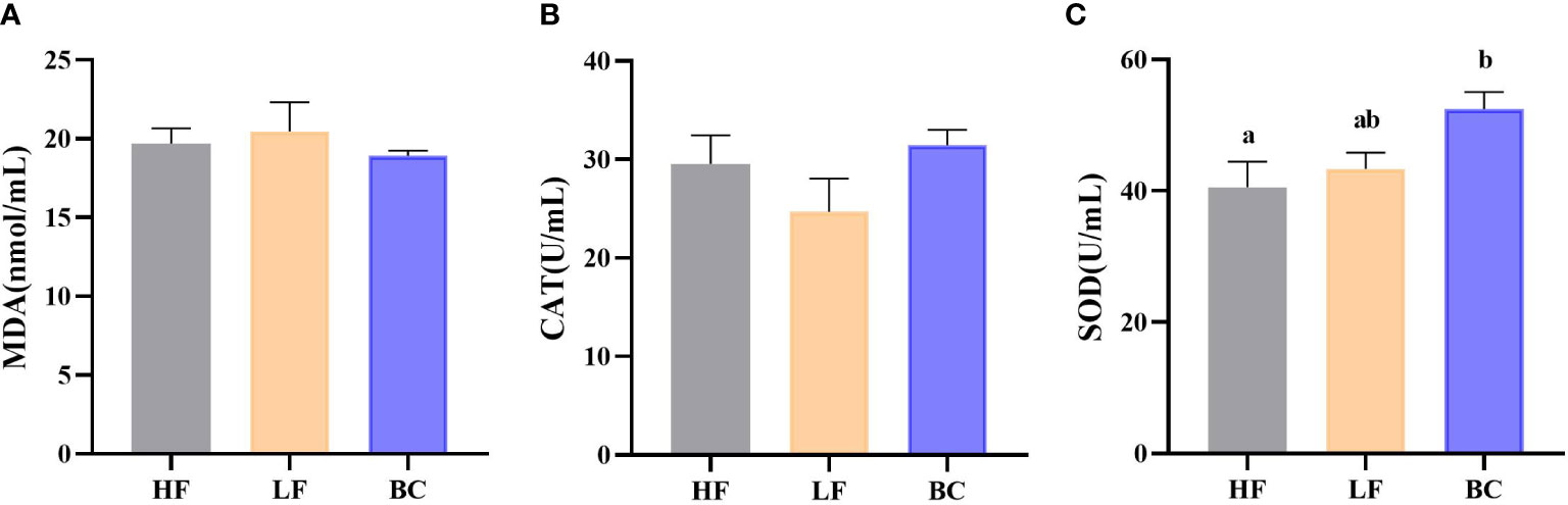 Frontiers | Low fish meal diet supplemented with probiotics Frontiers | Low fish meal diet supplemented with probiotics