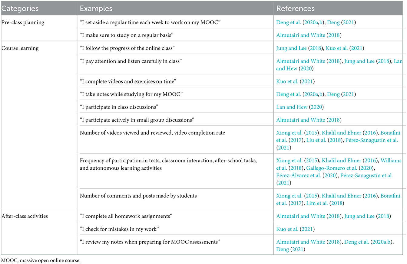 Analyzing instructional design quality and students' reviews of 18 courses  out of the Class Central Top 20 MOOCs through systematic and sentiment  analyses - ScienceDirect