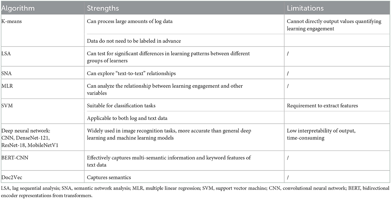 Analyzing instructional design quality and students' reviews of 18 courses  out of the Class Central Top 20 MOOCs through systematic and sentiment  analyses - ScienceDirect